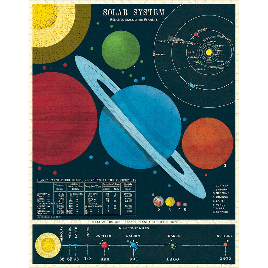Solar System 1,000 Piece Puzzle